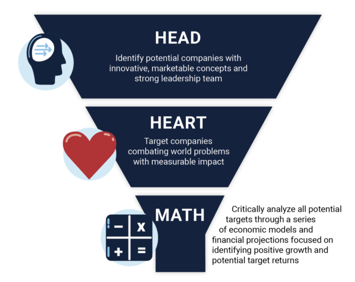 Head Heart Math